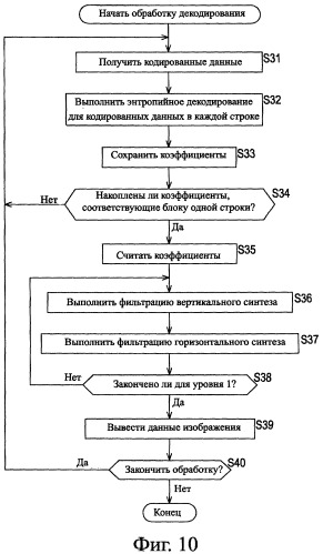 Устройство и способ кодирования, устройство и способ декодирования и система передачи (патент 2340114)