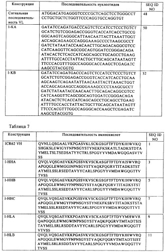 Антигенсвязывающие молекулы, которые связывают egfr, кодирующие их векторы и их применение (патент 2488597)