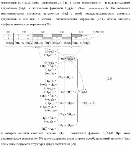 Способ формирования преобразованных аргументов аналоговых сигналов (0j)i и (0j+1)i сквозного параллельного переноса f(  ) для преобразования позиционно-знаковых аргументов аналоговых сигналов &#177;[nj]f(+/-) в условной &quot;i&quot; зоне минимизации и функциональная структура для его реализации (варианты) (патент 2420868)