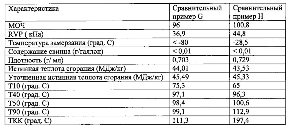 Температура замерзания бензина. Температура замерзания авиационного топлива. Авиационный и высокооктановый бензин. При какой температуре замерзает бензин.