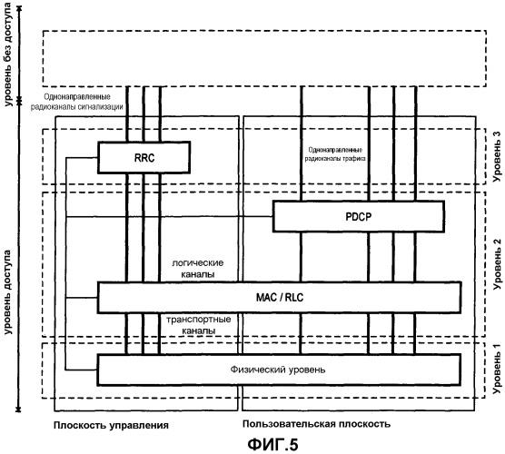 Отображение широковещательной системной информации в транспортные каналы в системе мобильной связи (патент 2461991)