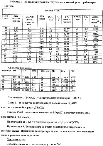 Катализаторы полимеризации и олигомеризации (патент 2343162)