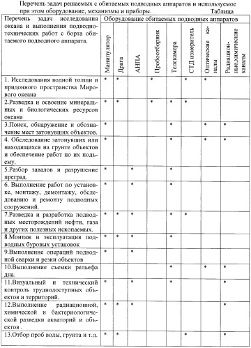 Способ производства подводных работ и обитаемый подводный комплекс для его осуществления (патент 2399552)