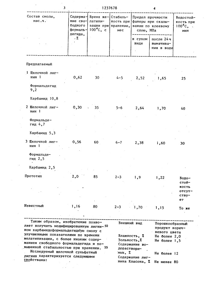 Способ получения лигнокарбамидоформальдегидной смолы (патент 1237678)