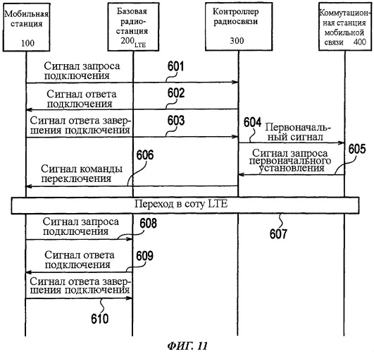 Способ мобильной связи, коммутационная станция мобильной связи, базовая радиостанция и мобильная станция (патент 2499363)