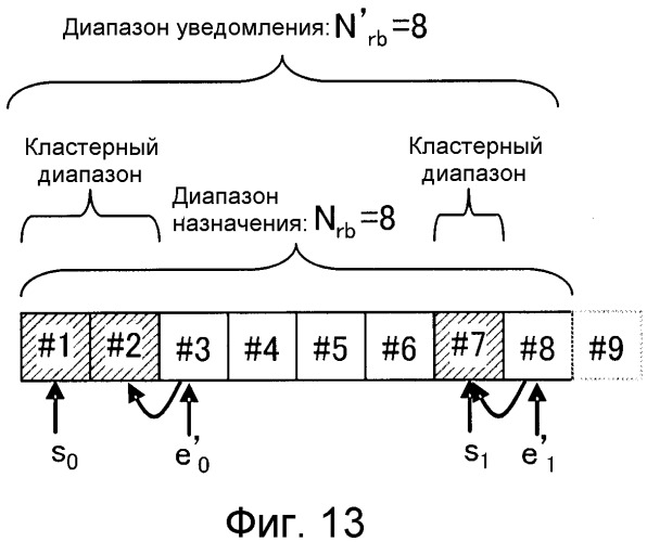 Устройство беспроводной связи, способ уведомления о назначенном ресурсе и способ назначения данных (патент 2546980)