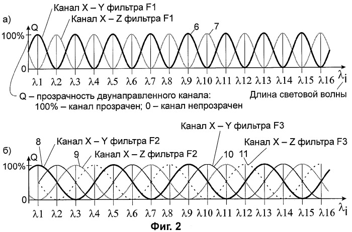 Коммутатор оптических сигналов (патент 2346309)