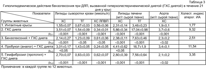 Средство, обладающее гиполипидемическими свойствами (патент 2392933)