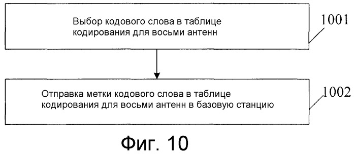 Способ для формирования таблицы кодирования, способ и устройство для передачи данных (патент 2509417)