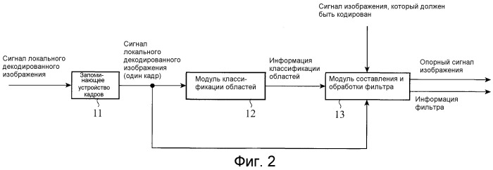 Устройство кодирования изображений, устройство декодирования изображений, способ кодирования изображений и способ декодирования изображений (патент 2510592)