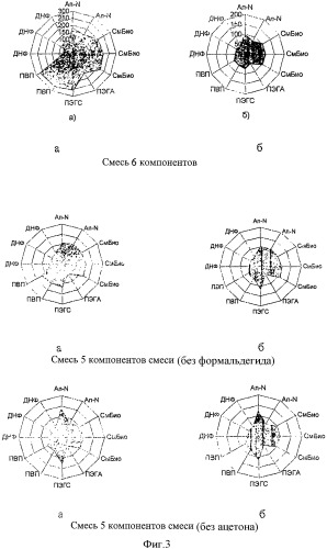 Способ тест-идентификации многокомпонентных газовых смесей бензола, толуола, фенола, формальдегида, ацетона и аммиака (патент 2456590)