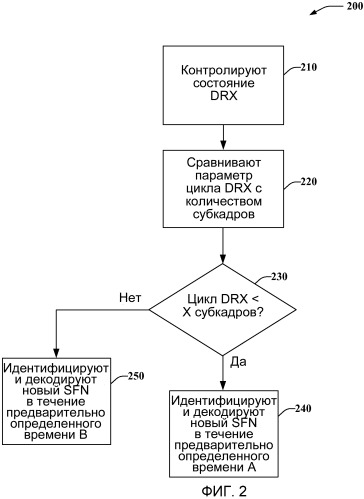 Механизм запуска, подходящий для управления идентификацией новой ячейки в ue в режиме drx (патент 2461993)