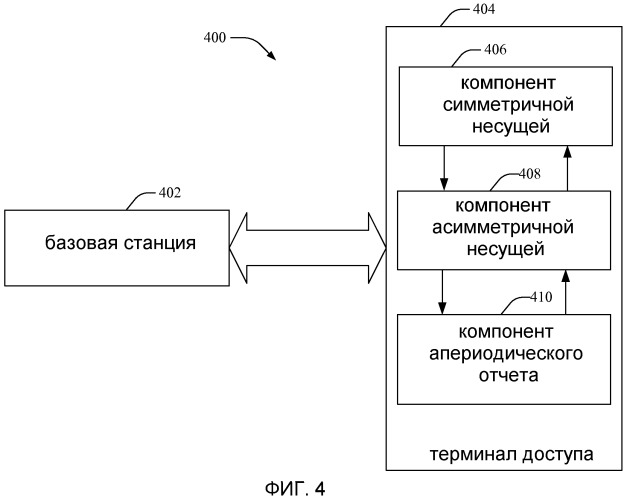 Способ и устройство для отсылки обратной связи индикатора качества канала в системе с множеством несущих (патент 2522294)