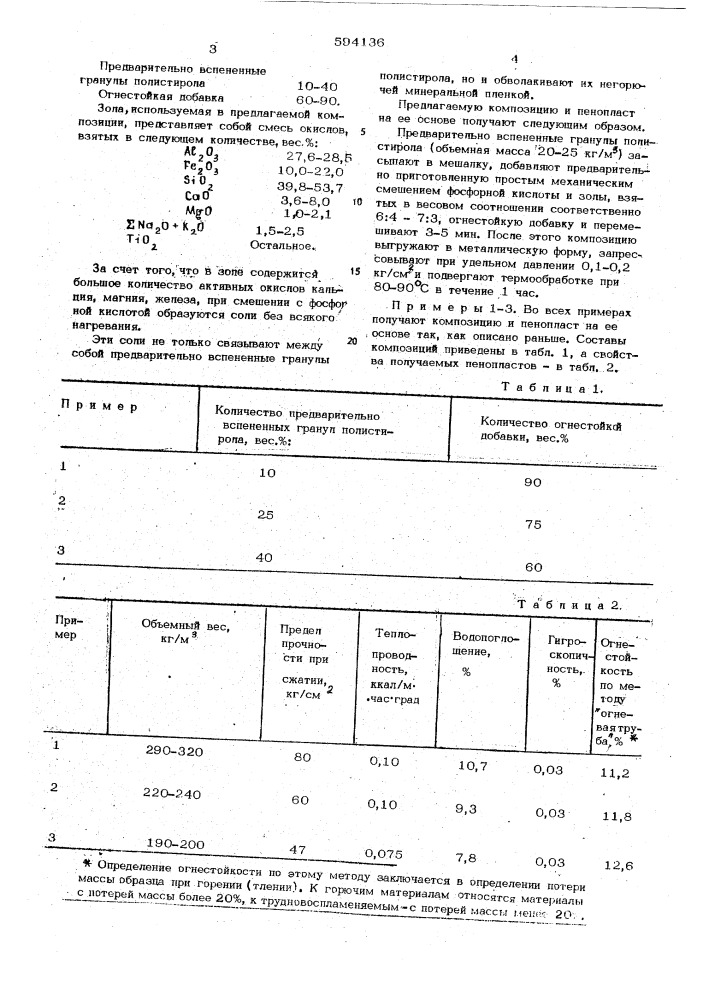 Композиция для получения пенопласта (патент 594136)