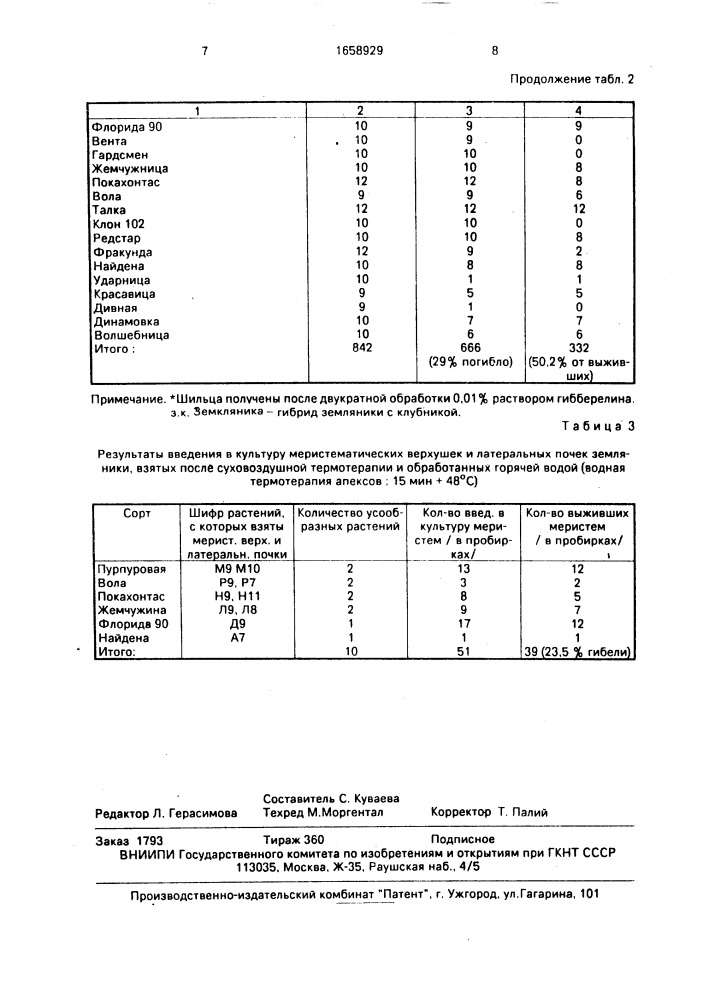 Способ получения оздоровленного посадочного материала земляники (патент 1658929)