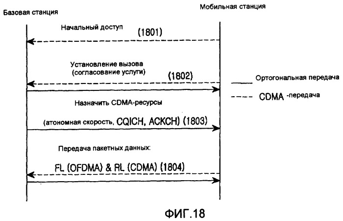 Устройство и способ гибридного множественного доступа в системе мобильной связи (патент 2411657)