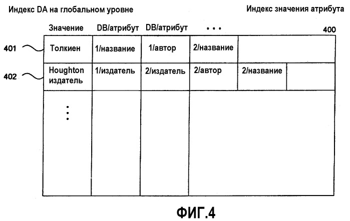 Способ и система для индексирования и поиска в базах данных (патент 2398272)