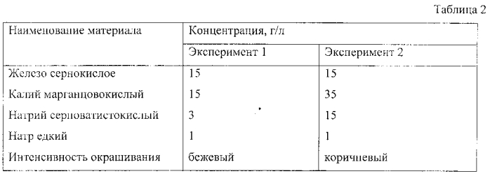 Фильтрующий материал для очистки питьевой воды (патент 2574754)