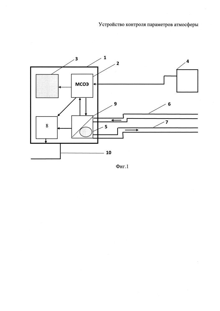 Устройство контроля параметров атмосферы (патент 2614831)