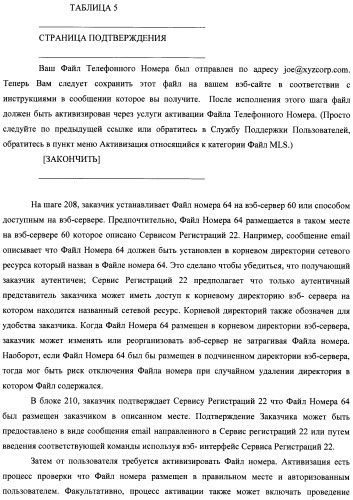 Способ и система идентификации транзакционных счетов и обмена транзакционными сообщениями между сторонами проведения транзакции (патент 2464637)