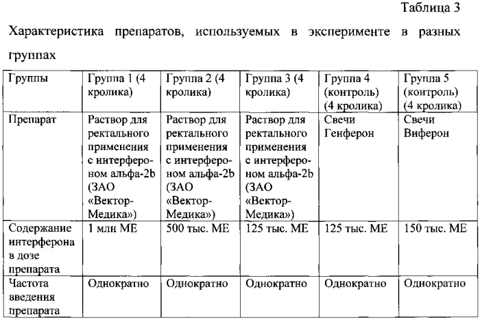 Композиция водного раствора рекомбинантного интерферона альфа-2 человека для ректального применения (патент 2564951)