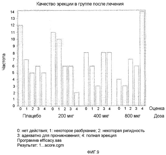 Фармацевтические композиции (патент 2364400)