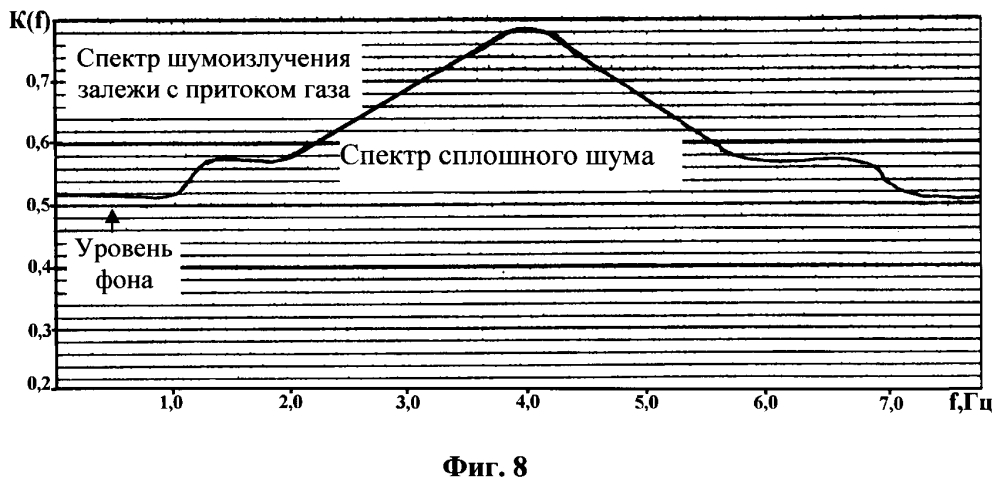 Способ мобильного поиска месторождений углеводородов и донных объектов, обнаружения признаков зарождения опасных явлений на морском шельфе (патент 2601773)