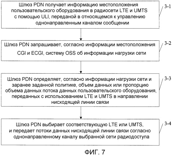 Способ, система, и устройство для агрегации радиосети (патент 2532416)