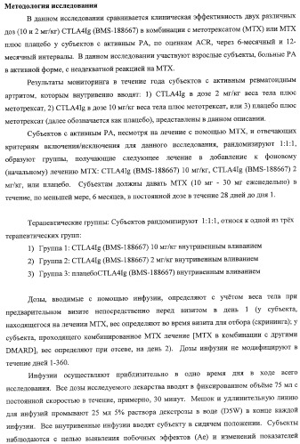 Способ лечения сердечно-сосудистого заболевания с применением растворимого ctla4 (патент 2353384)