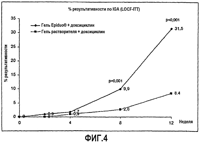Схема лечения заболеваний, связанных с акне (патент 2490035)