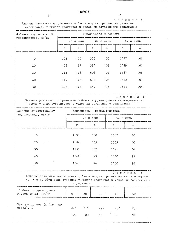 Способ получения комбикорма (патент 1423093)