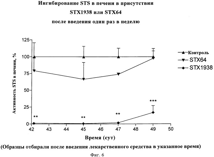 Стероидные соединения в качестве ингибиторов стероидсульфатазы (патент 2428427)