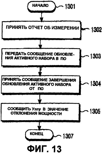 Устройство и способ передачи и приема информации отклонения мощности восходящей линии связи в системе мобильной связи, поддерживающей высокоскоростной пакетный доступ по нисходящей линии связи (патент 2251220)