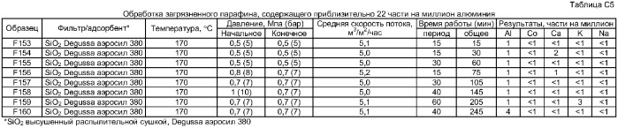 Способ обработки углеводородов, полученных методом фишера-тропша (патент 2383581)