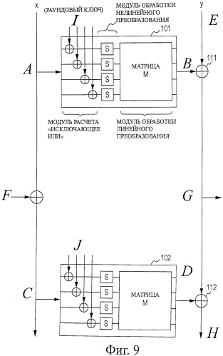 Устройство обработки шифрования/дешифрования, способ обработки шифрования/дешифрования, устройство обработки информации и компьютерная программа (патент 2502201)