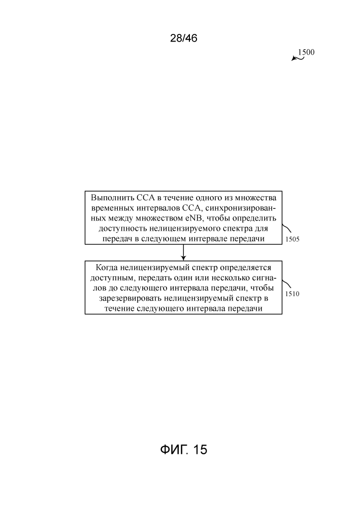 Передача маяка по нелицензируемому спектру (патент 2653604)