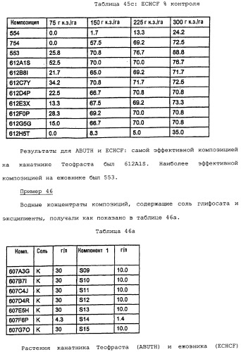 Композиция глифосата калия (патент 2335899)