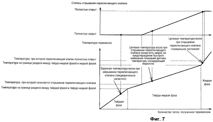 Устройство управления для транспортного средства (патент 2500903)