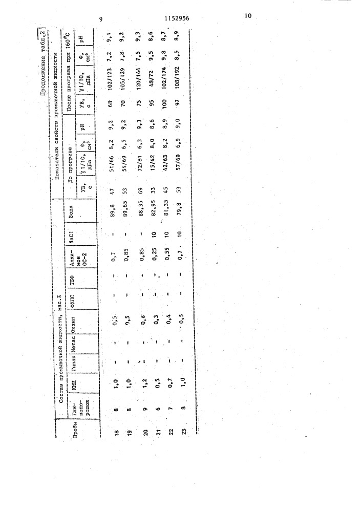 Промывочная жидкость для заканчивания скважин (патент 1152956)