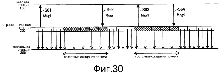 Система радиосвязи, базовая станция, ретрансляционная станция и способ радиосвязи (патент 2567545)