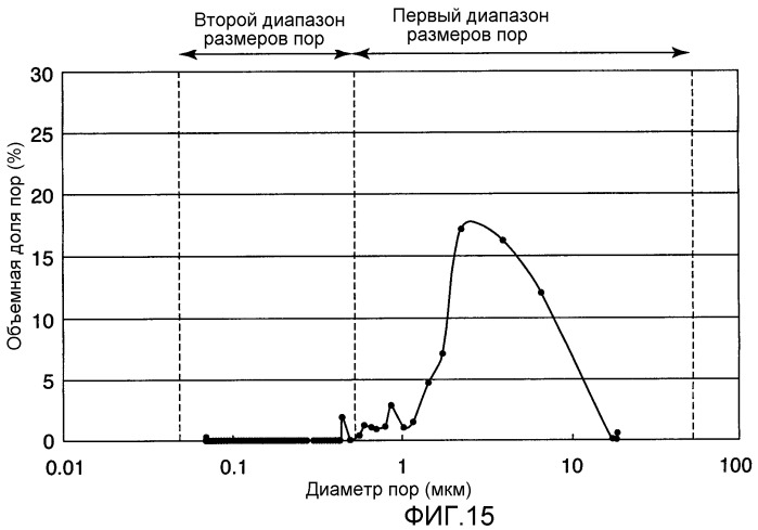 Газодиффузионный слой для топливного элемента (патент 2465692)