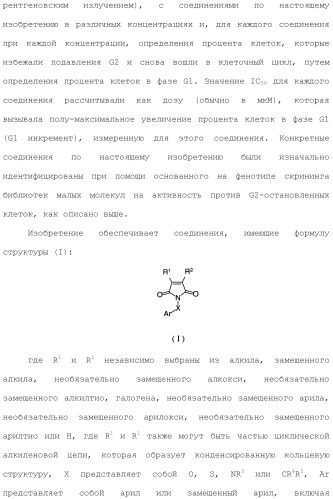 Соединения, обладающие противораковой активностью (патент 2482111)