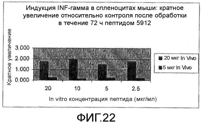 Иммуногенные композиции и способы (патент 2468034)