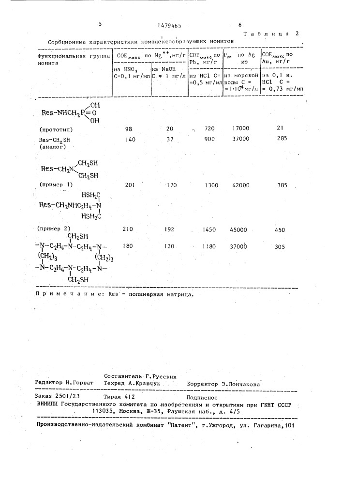 Способ получения комплексообразующего ионита (патент 1479465)