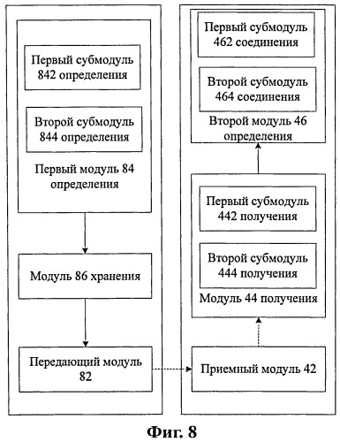 Способ передачи сообщения и обслуживающий узел поддержки gprs (патент 2522683)