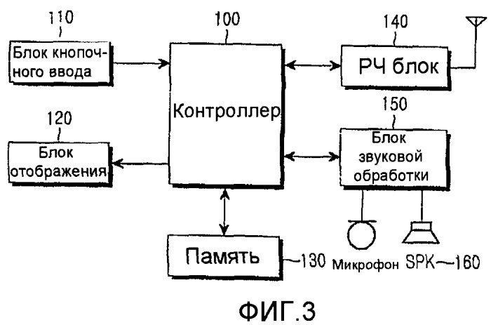 Способ ввода символов для добавления визуального эффекта к символу при вводе символа и мобильная станция для осуществления способа (патент 2376730)