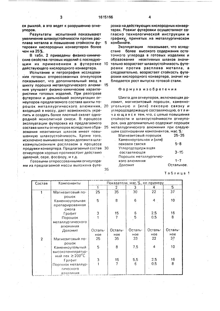 Шихта для огнеупоров (патент 1615166)