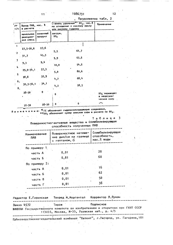 Способ получения поверхностно-активных веществ (патент 1086731)