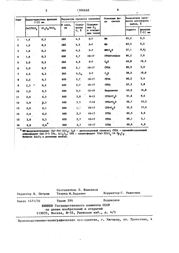 Способ производства офлюсованного железорудного агломерата (патент 1386668)