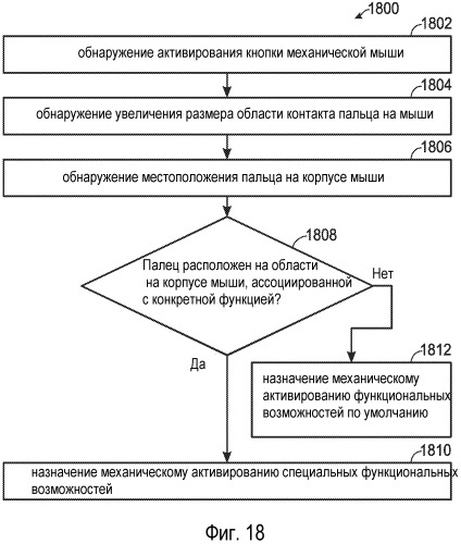 Обнаружение касания на искривленной поверхности (патент 2537043)